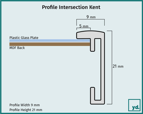 Fotolijst Kent Detail Intersection Sketch | Yourdecoration.co.uk