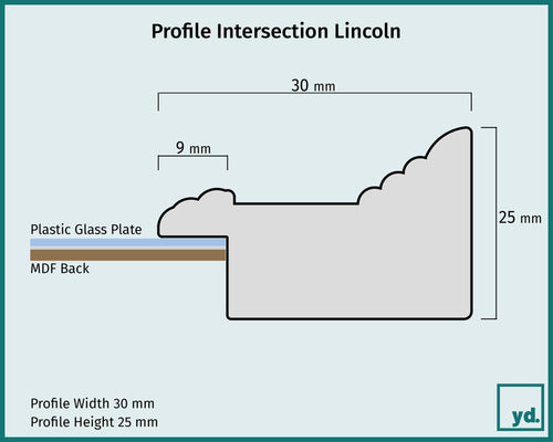 Fotolijst Lincoln Detail Intersection Sketch | Yourdecoration.co.uk