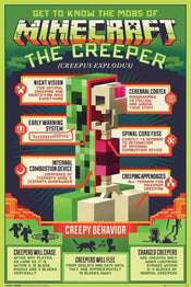 GBeye Minecraft Creepy Behavior Poster 61x91,5cm | Yourdecoration.co.uk