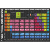 Grupo Erik GPE4081 Periodic Table Of Elements Poster 91,5X61cm | Yourdecoration.co.uk