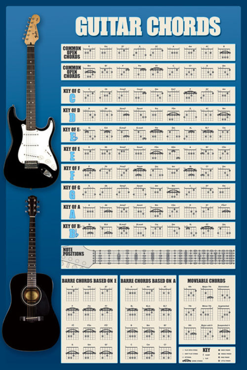 Pyramid Guitar Chords Poster 61x91,5cm | Yourdecoration.co.uk