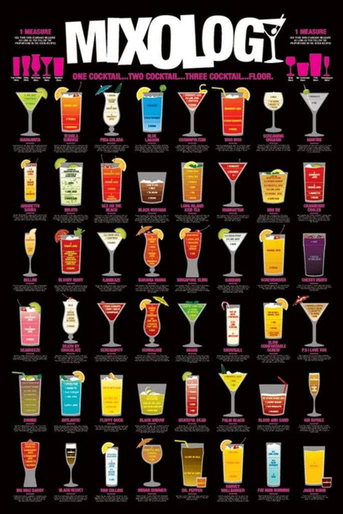 Pyramid Mixology Poster 61x91,5cm | Yourdecoration.co.uk