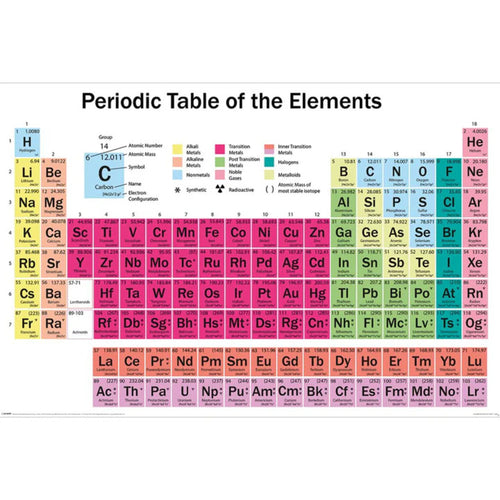 Pyramid Periodic Table Poster 91,5x61cm | Yourdecoration.co.uk